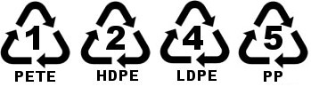 Recycling numbers 1